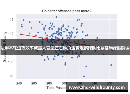 法甲本轮进攻效率成最大变量左右胜负走势观察球队比赛格局深度解读
