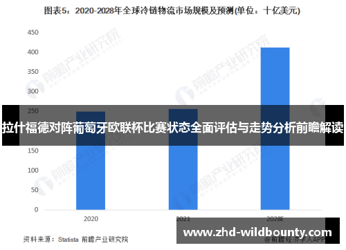 拉什福德对阵葡萄牙欧联杯比赛状态全面评估与走势分析前瞻解读
