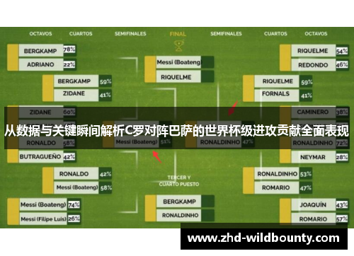 从数据与关键瞬间解析C罗对阵巴萨的世界杯级进攻贡献全面表现
