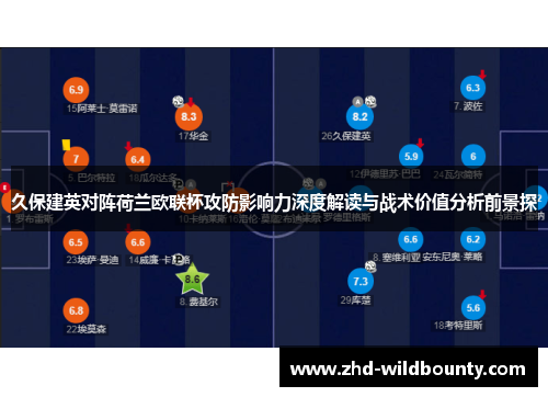 久保建英对阵荷兰欧联杯攻防影响力深度解读与战术价值分析前景探