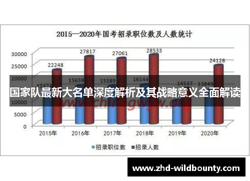 国家队最新大名单深度解析及其战略意义全面解读